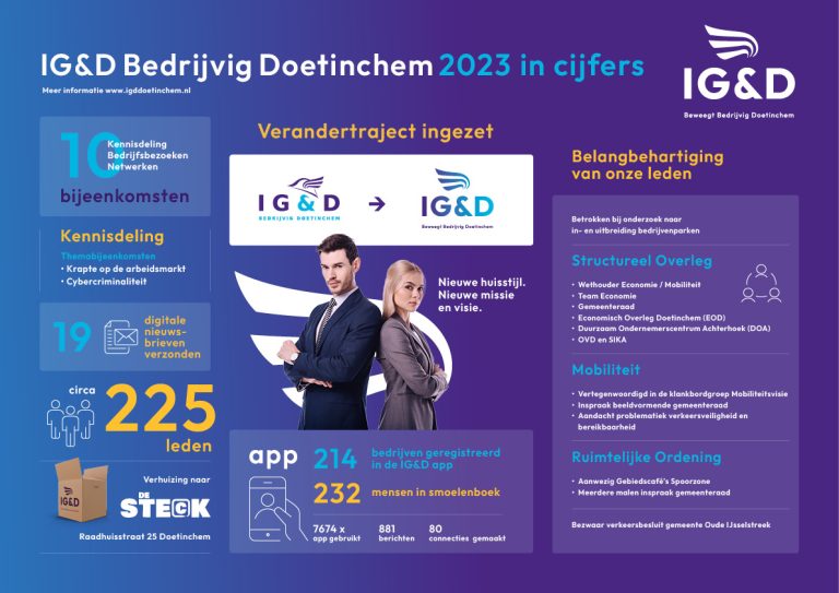 Infographic IG&D Bedrijvig Doetinchem